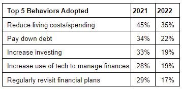 60 Inserted Pandemic Graphic