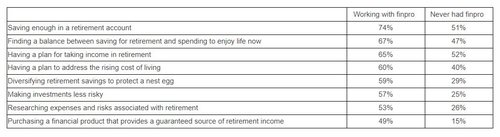 Allianz -Two Years of Pandemic Allianz Inside Graphic