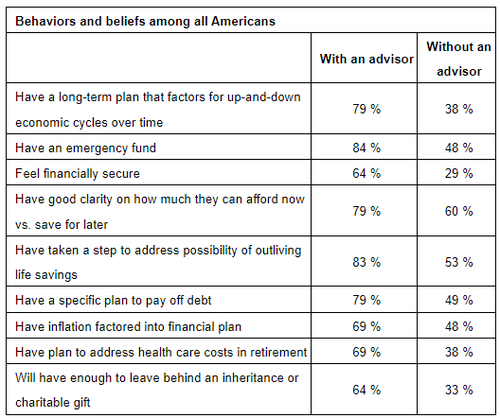 Americans with Graphic 1