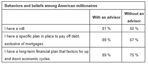 Americans with Graphic 2