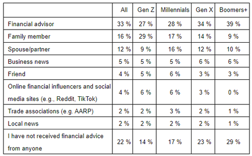 Americans with Graphic 3