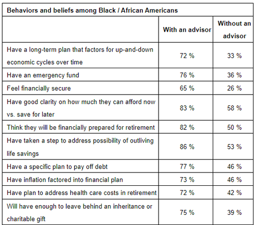 Americans with Graphic 4