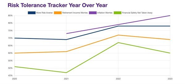 FG__Risk_Tolerance_Tracker