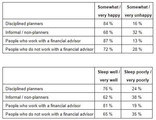 Financial Discipline Graphic 2