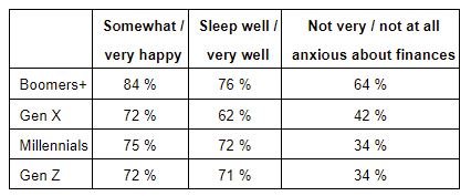 Financial Discipline Graphic 3