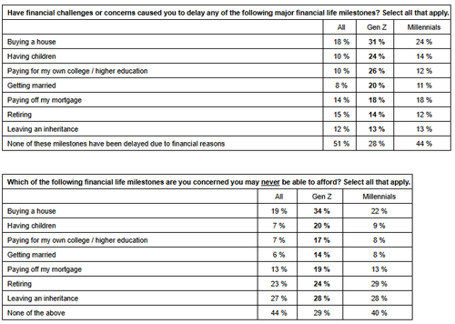 Financial Pressures - Graphic 1