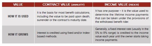 GLWB Graphic for article.JPG