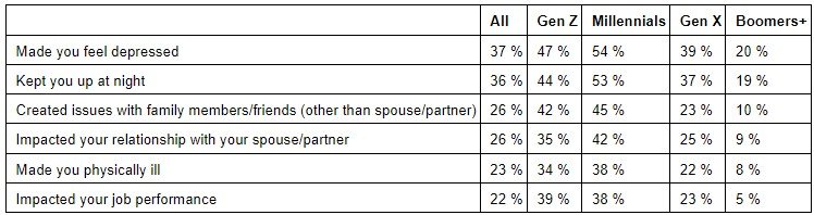 More than a third graphic 1