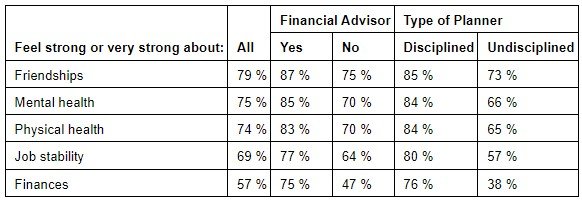 More than a third graphic 2