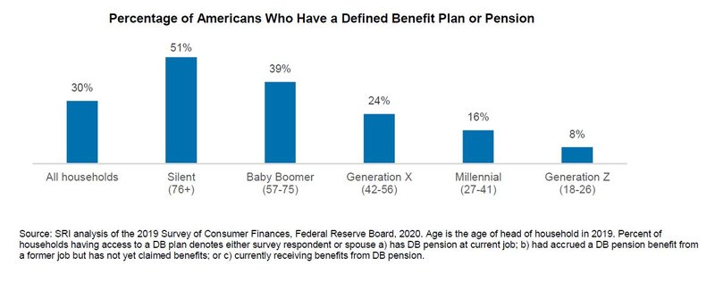 RetirementPlanningChart1.JPG